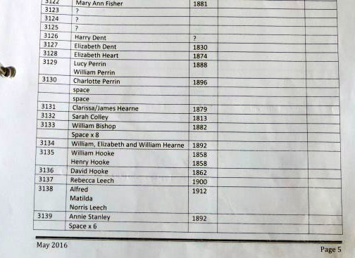 LongStrattonGraveRegister